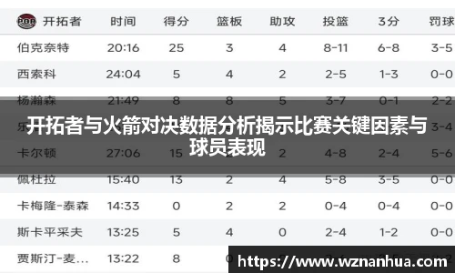 开拓者与火箭对决数据分析揭示比赛关键因素与球员表现